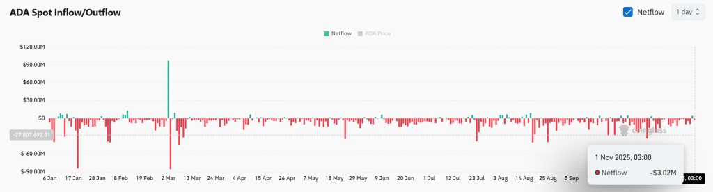 Cardano Price Forecast: Increased Whale Activity – Is ADA Aiming for $10?0