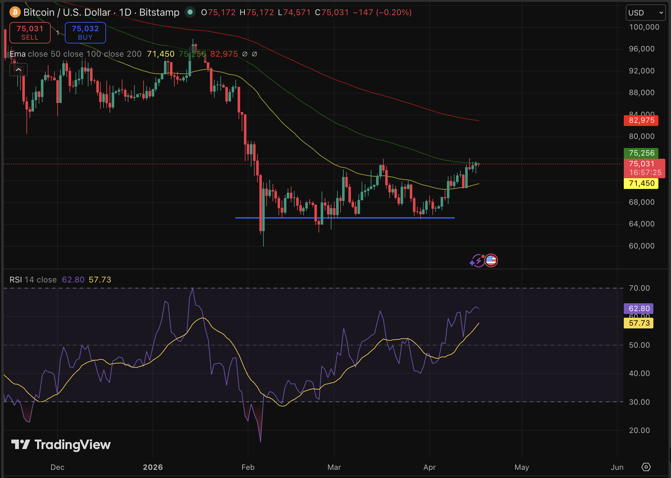 Cardano's Hoskinson States BTC Solution Will Not Rescue Satoshi Holdings1
