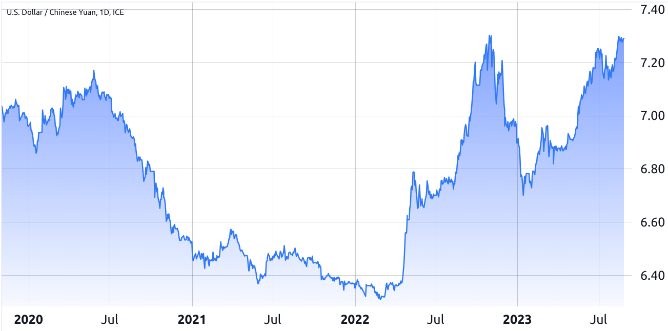 Chinese government increases money supply — What effect will this have on Bitcoin value?1