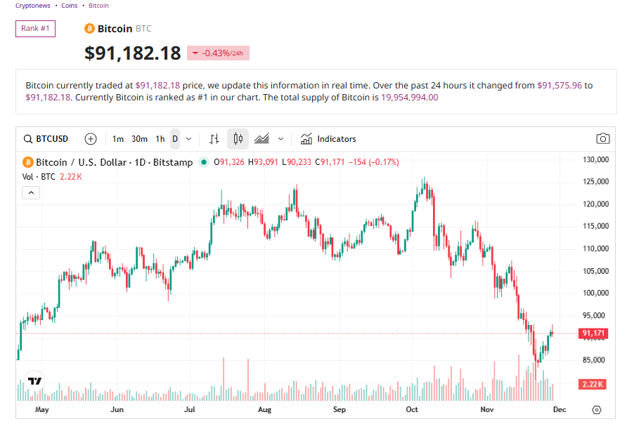 CME Outage: Traders Accuse “Manipulation” Following 10-Hour Market Suspension0