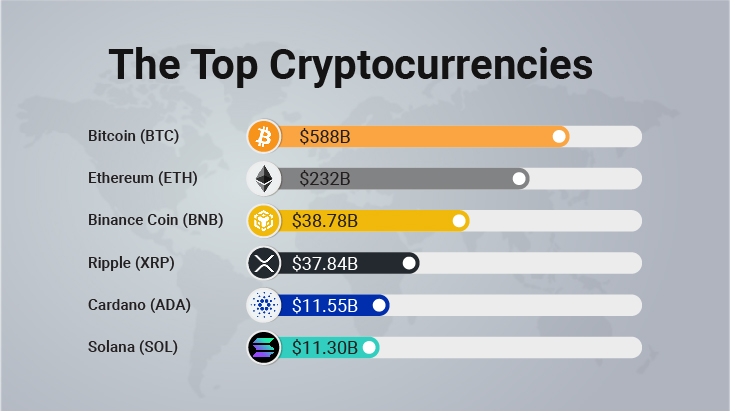 Could Solana's Recent Increase Enable SOL to Surpass Cardano (ADA)?1