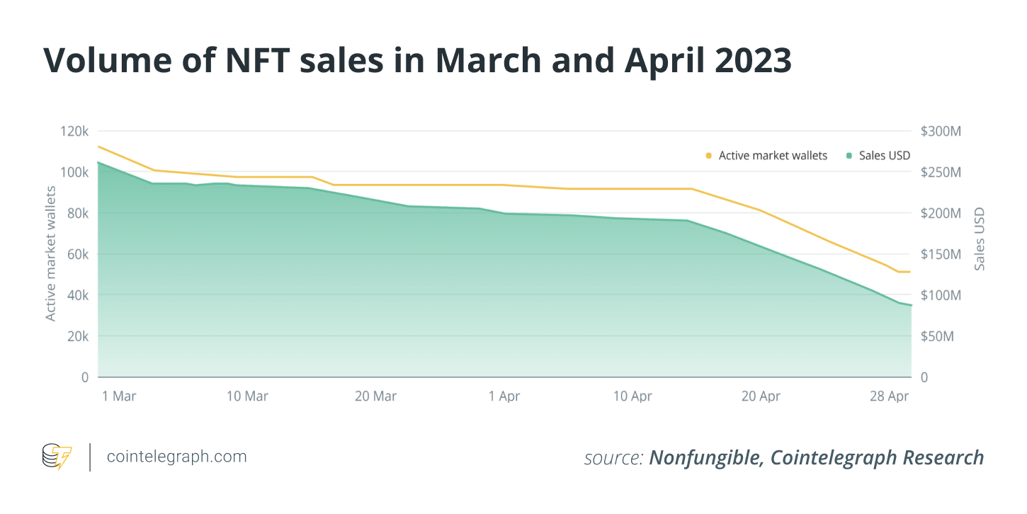 Crypto maintains optimism as market stabilizes: Report0