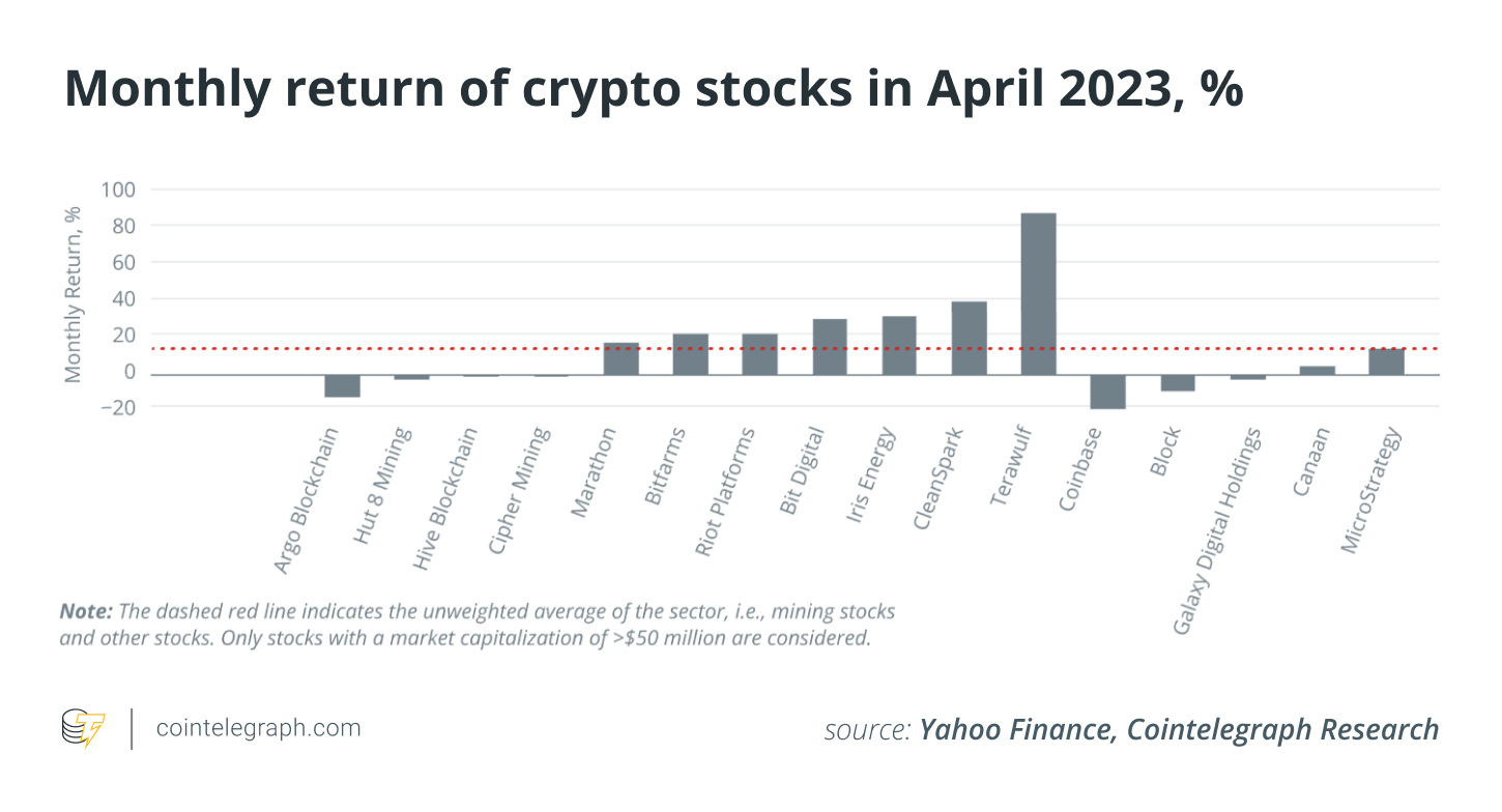 Crypto maintains optimism as market stabilizes: Report1