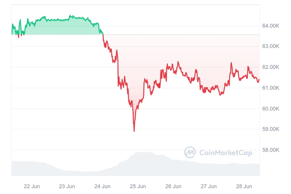 Crypto Whales Gather New $0.00111 Bitcoin Initiative – What's the Excitement?0