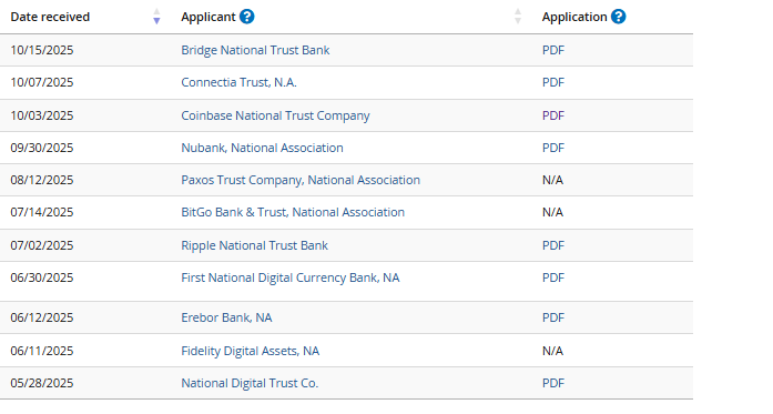 Crypto.com Seeks National Trust Bank License – What Impact Would a Federal License Have?1