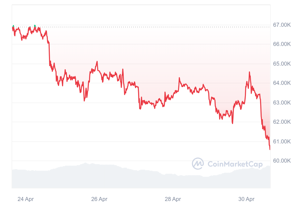 CryptoQuant CEO Indicates Bitcoin Miners Are Not Displaying Signs of Capitulation0