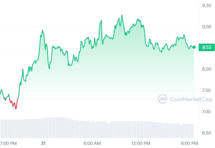 CYBER Rises More Than 20% in 24 Hours, Emerging Talent?1