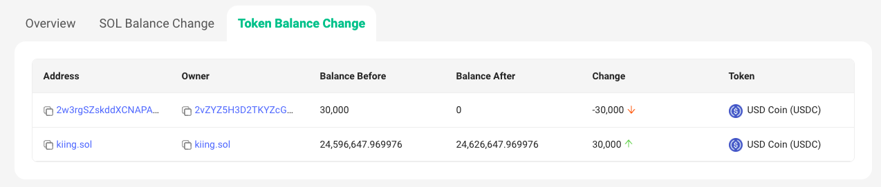 Cypher Protocol halts smart contract following an estimated $1 million breach.1