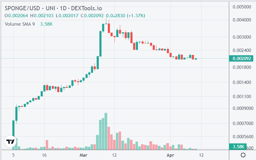 Dogecoin Price Forecast as DOGE Nears USDC Market Capitalization – Is $1 on the Horizon?1