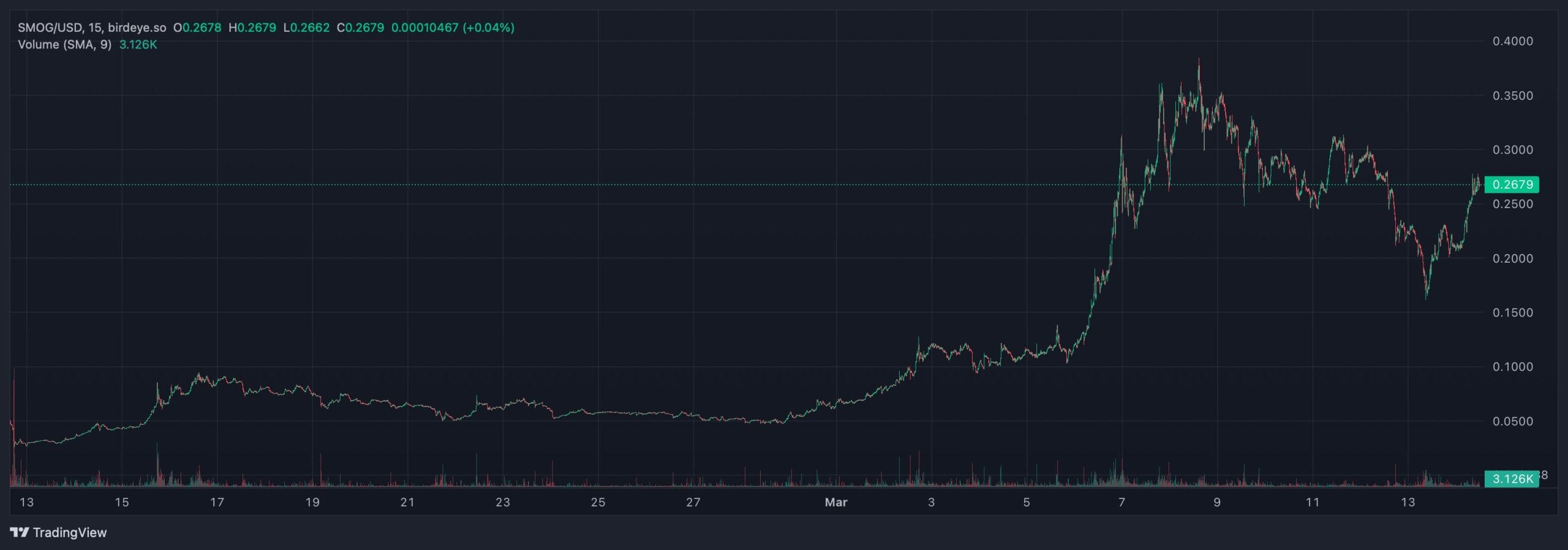Elon Musk's Statement on Dogecoin Sparks Speculation About Potential Purchase4