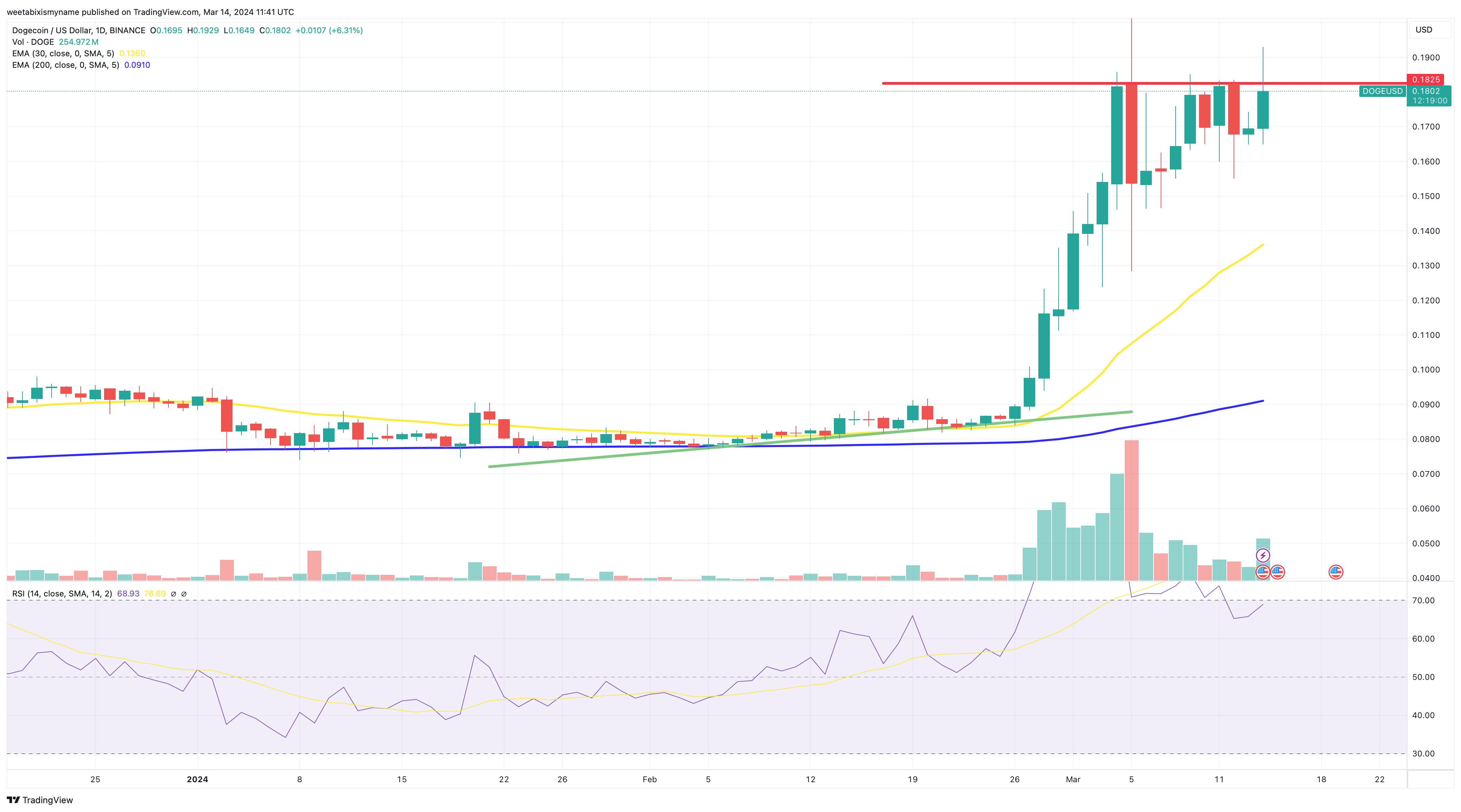 Elon Musk's Statement on Dogecoin Sparks Speculation About Potential Purchase0