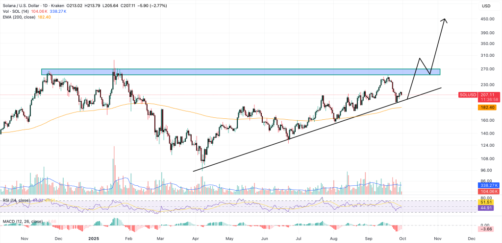 ETF Application Withdrawn, Yet SEC Regulatory Shift May Expedite Approval Process0