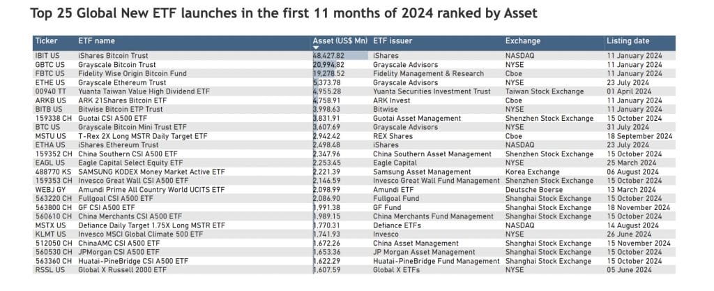 ETH Spot ETFs Reach Record High of $855 Million, BlackRock ETHA Experiences $523 Million Inflows0