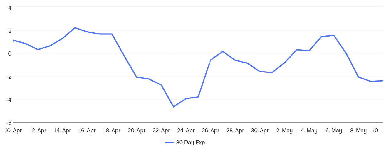 Ethereum derivatives show signs of bearish sentiment: Watch the $1,820 support level.2