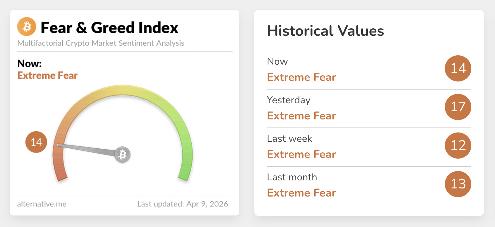 Ethereum Foundation Increases ETH Sales for Funding – Anticipation of Major Developments?0