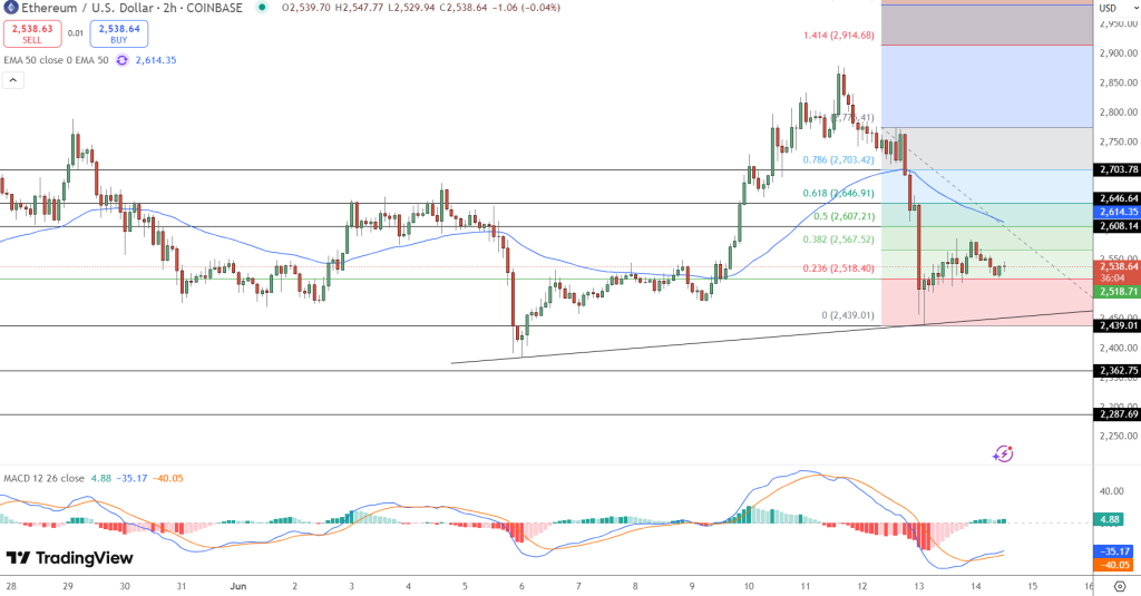 Ethereum Price Forecast: Traditional Finance Inflows May Influence ETH Value – What Lies Ahead?0