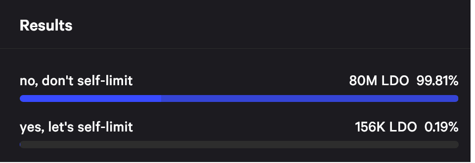 Ethereum staking providers consent to a 22% cap on total validators.0