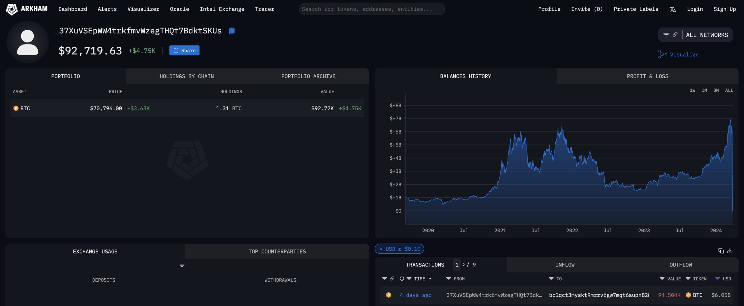 Fifth-Largest Bitcoin Holder Moves Over $6 Billion in BTC Following Extended Inactivity – What's Happening?0