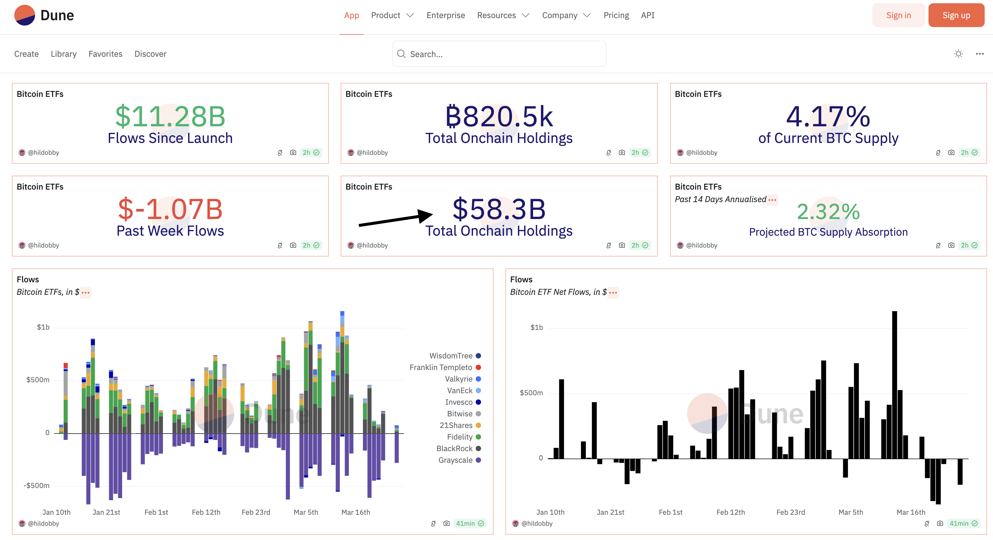 Fifth-Largest Bitcoin Holder Moves Over $6 Billion in BTC Following Extended Inactivity – What's Happening?2