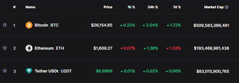 FTX's $3.4 Billion Liquidation Creates Ripples in Cryptocurrency Market1