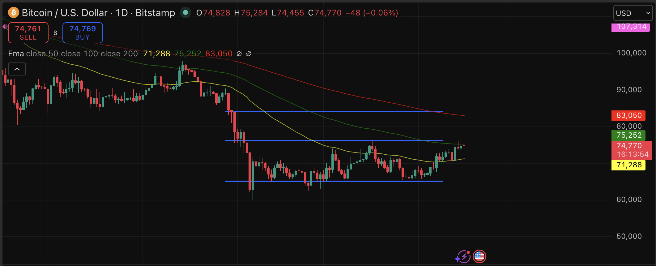 Goldman Sachs Engages with Bitcoin, Yet Will Price Surpass $90K?0