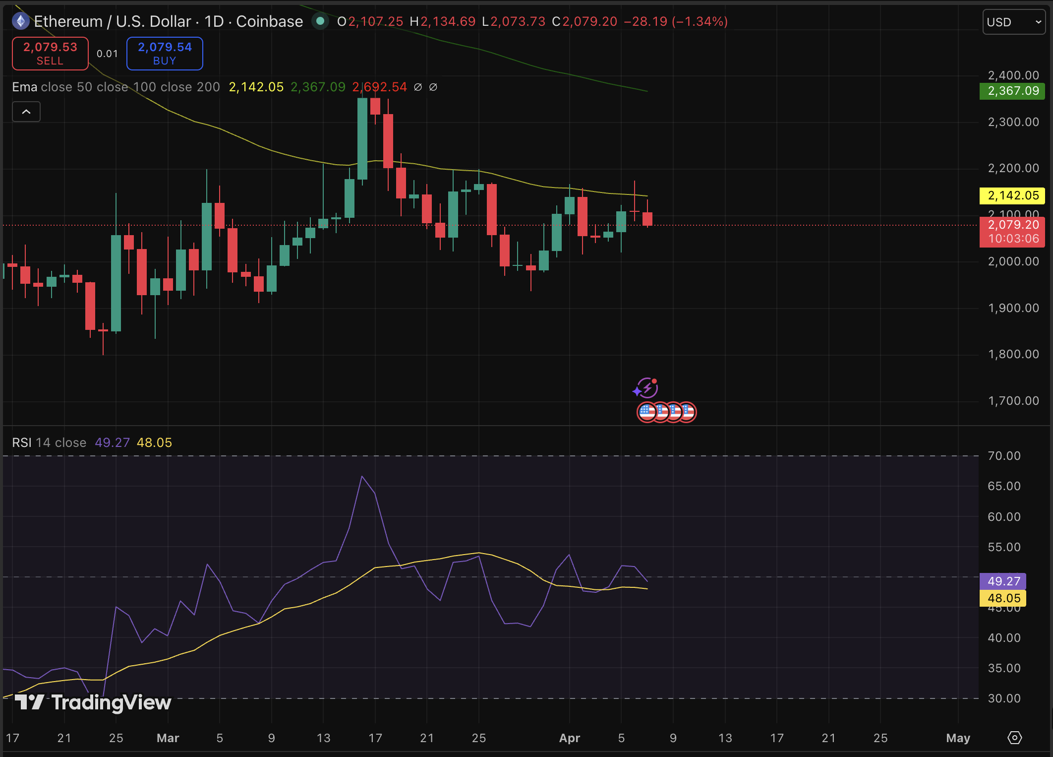 Grayscale Ethereum ETF Staking Unveils New Feature: Potential Trigger for $5,700?0