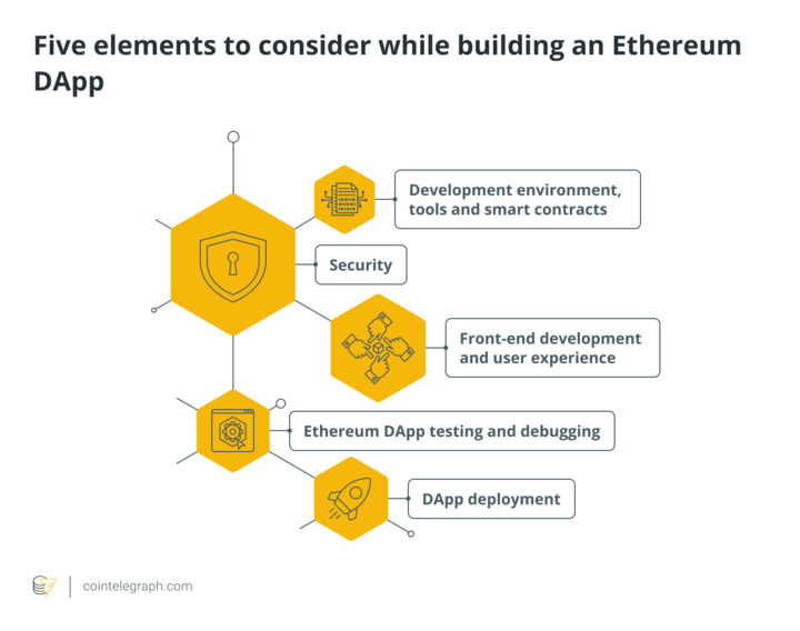 Guide to Developing a Decentralized Application on Ethereum0