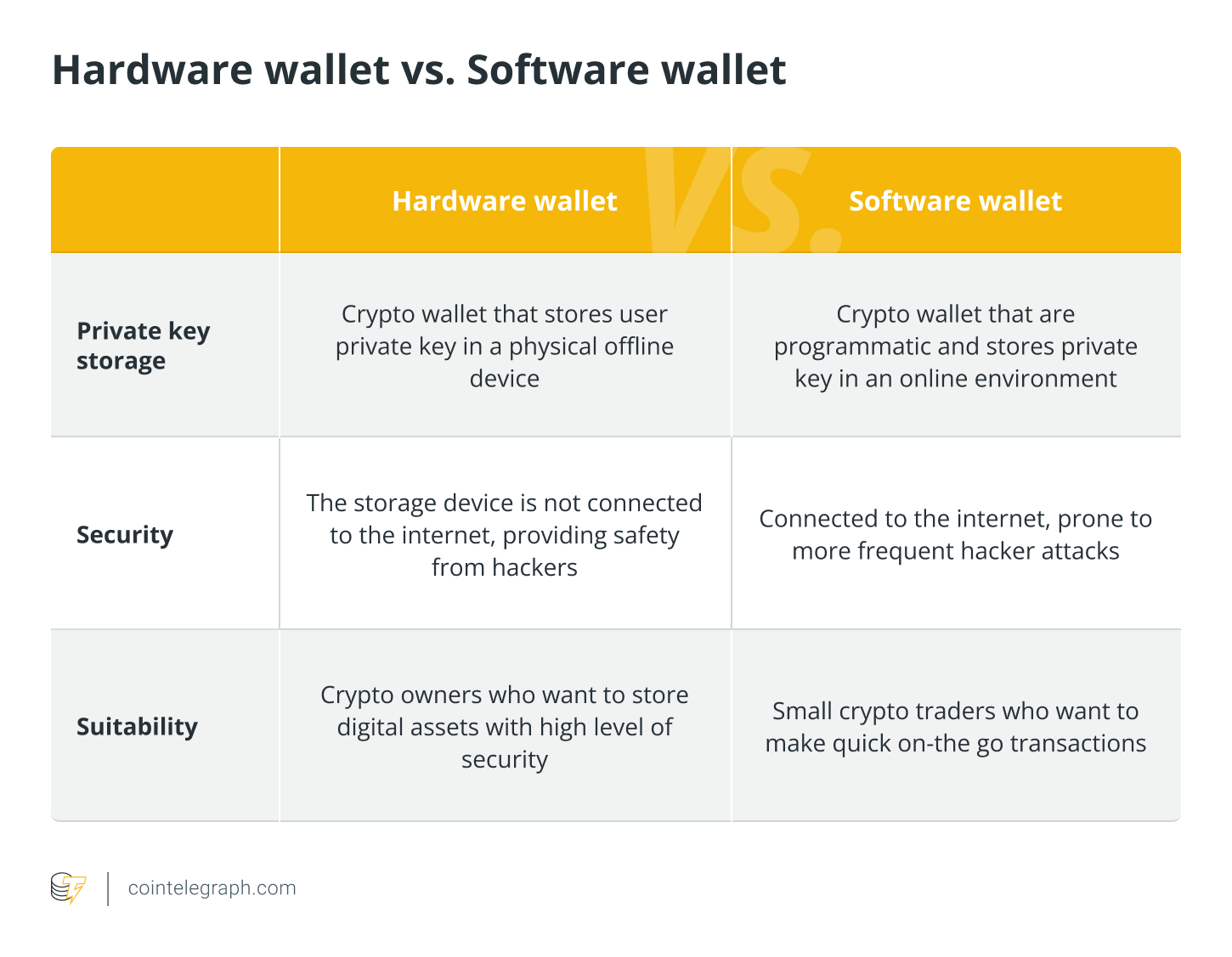 Guide to Utilizing a Cryptocurrency Hardware Wallet0
