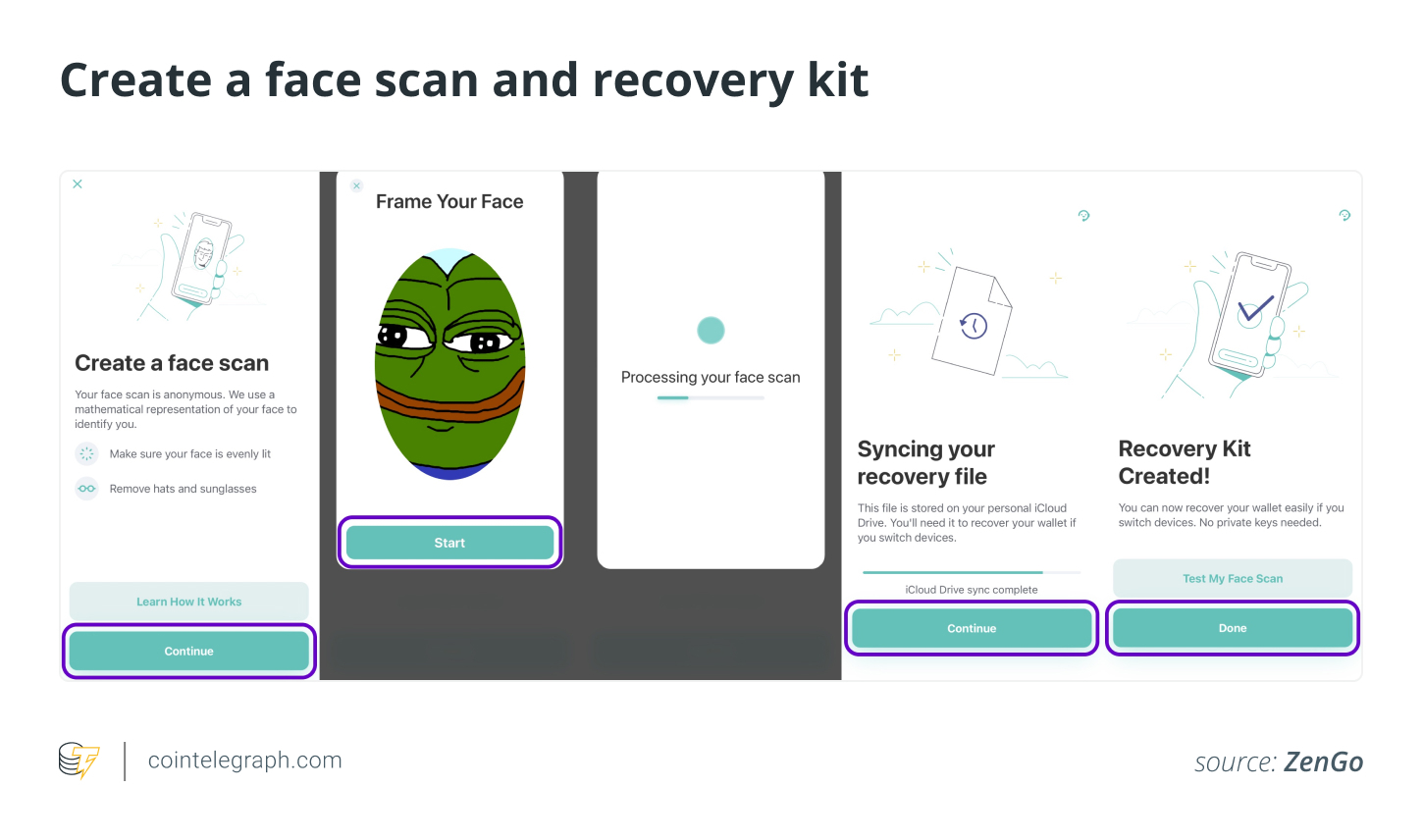 Create a face scan and recovery kit Create a face scan and recovery kit8