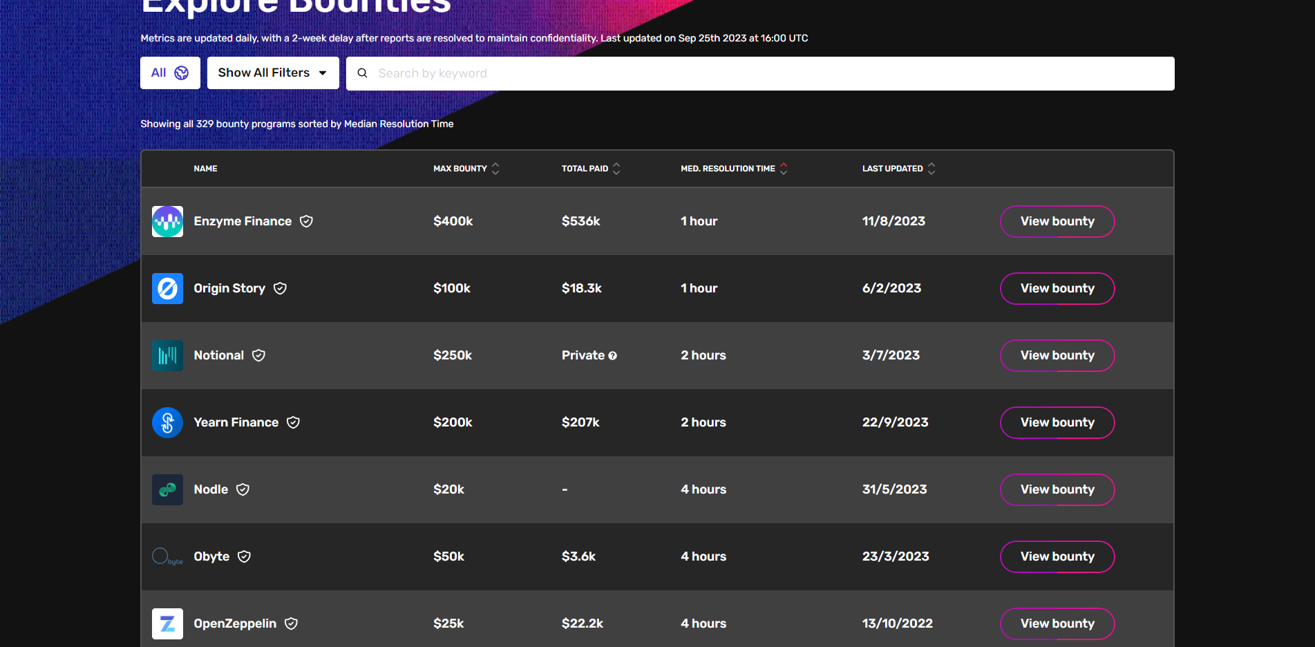 Immunefi introduces on-chain vulnerability rewards via 'Vaults' framework.0