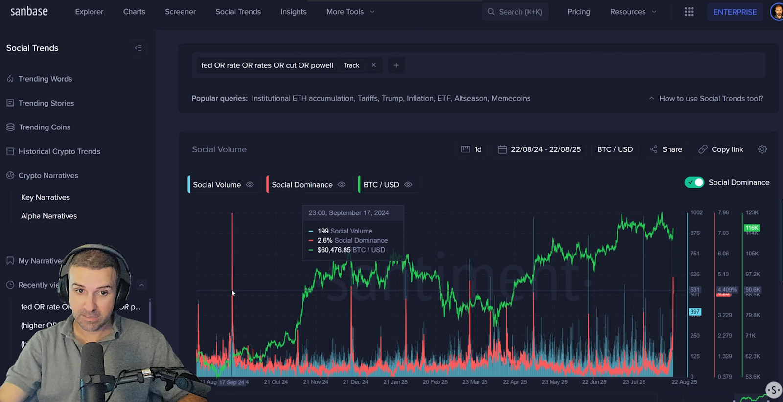 Increased Discussion of Fed Rate Cuts Could Pose Risks for Cryptocurrency, Santiment Cautions0