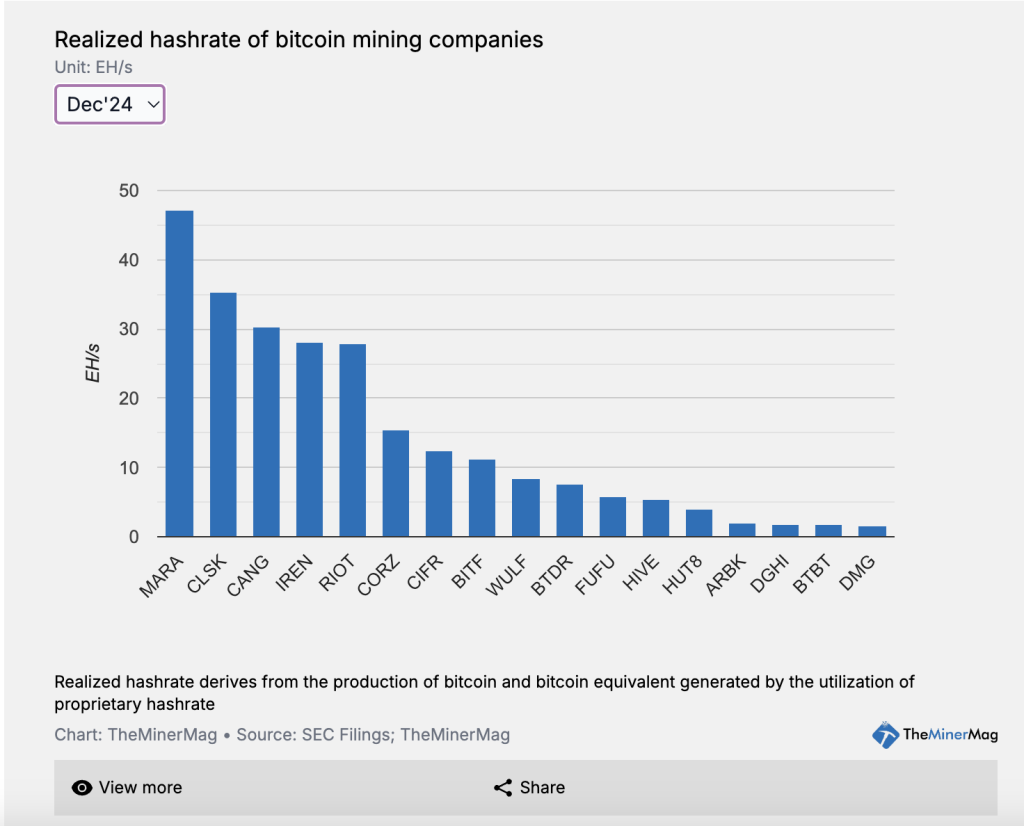 Increasing Bitcoin Hashrate Indicates Trust in BTC Value5