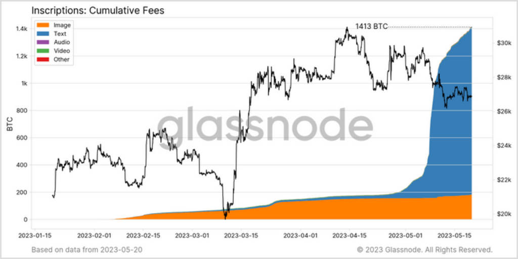 Inscription Fee Share for Bitcoin Reaches 62% High2