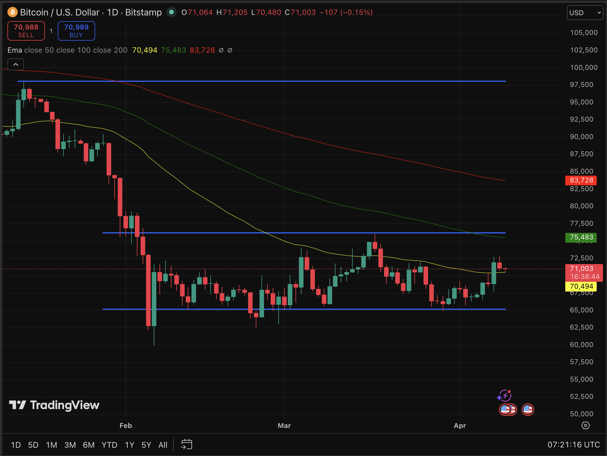 Iran Hormuz Toll Could Trigger Bitcoin Surge Towards $100K1