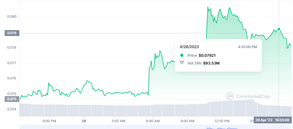 Is Cronos (CRO) Moving Towards a Bullish Trend?1