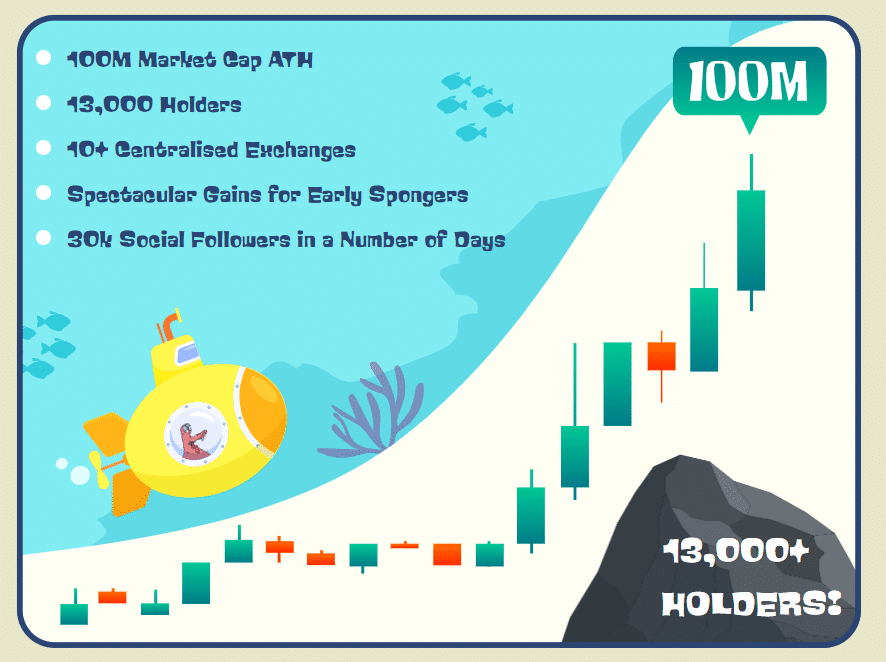 Is Optimism Set for a Decline? OP Value Drops 10% as Attention Shifts to Emerging Competitor Coin3