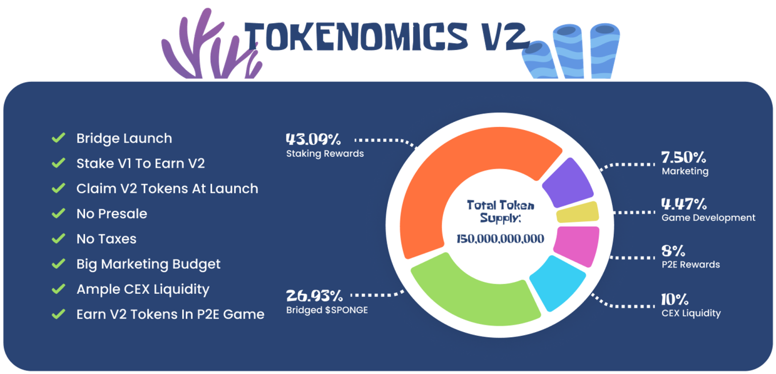 Is Optimism Set for a Decline? OP Value Drops 10% as Attention Shifts to Emerging Competitor Coin6