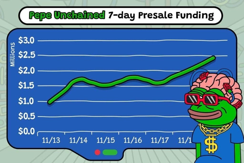 Is Peanut The Squirrel Finished? PNUT Value Decreases 50% From All-Time High2