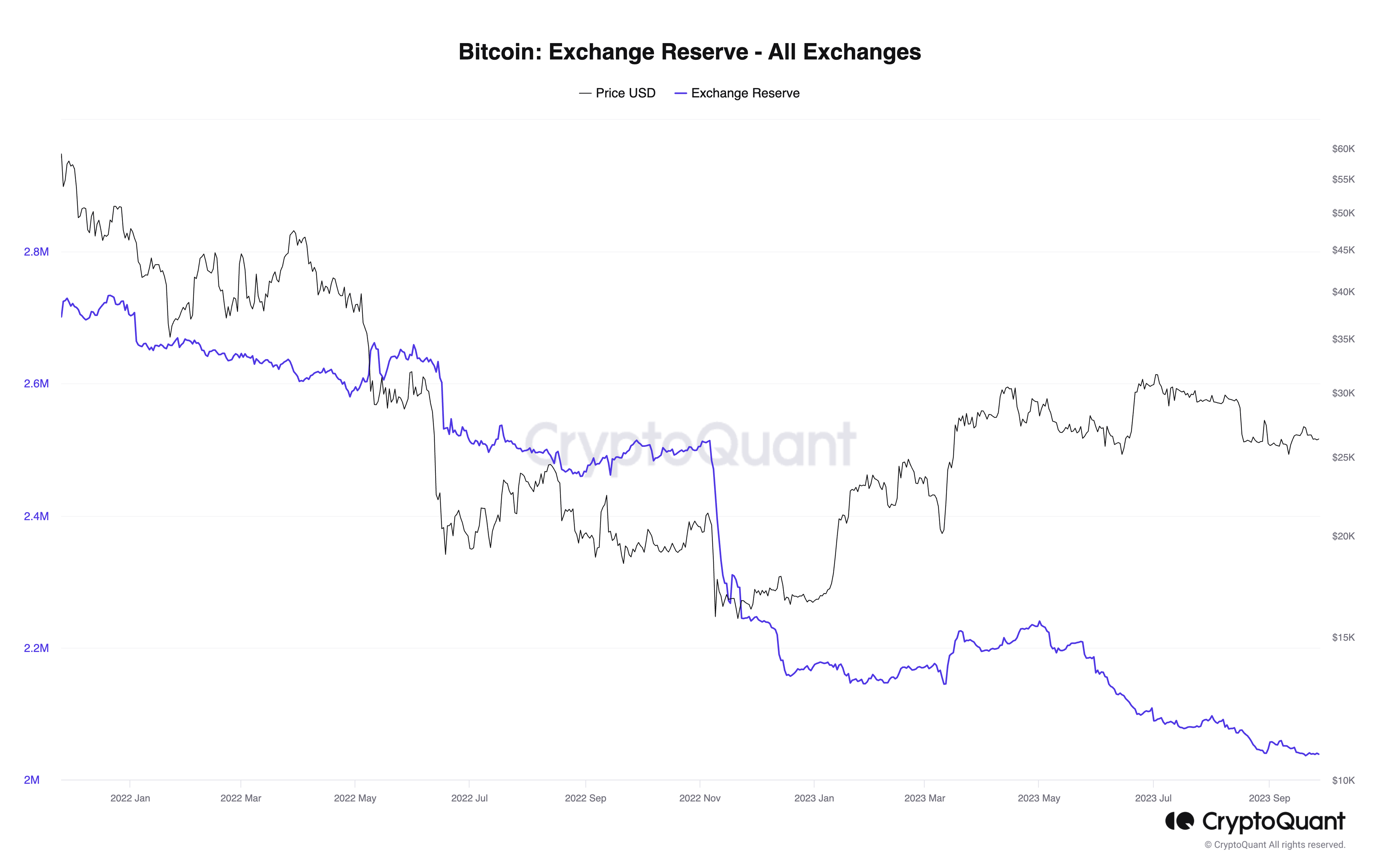 Is the price of Bitcoin poised for another decline?4