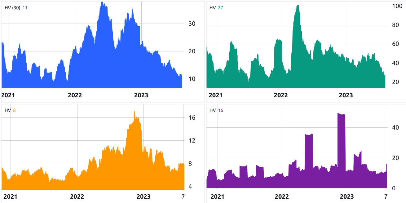Is the significant drop in Bitcoin's volatility and the decrease in short-term holders indicative of a bullish market trend?0
