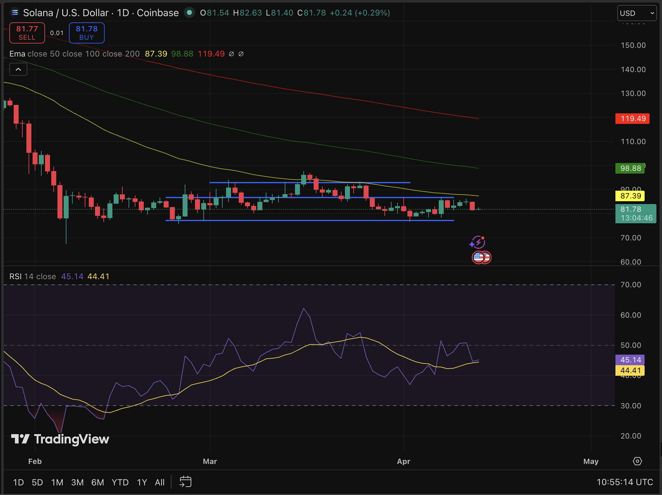 Japanese Gaming Firm Wize Acquires Additional SOL Holdings0