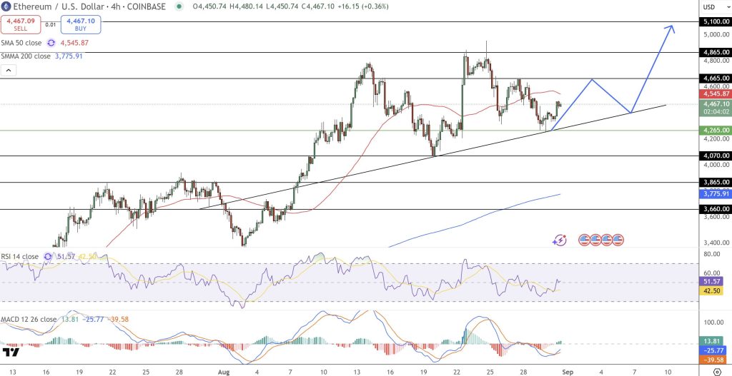 Joseph Lubin Expresses Confidence in Ethereum's Potential for Significant Growth and Bitcoin Market Shift0