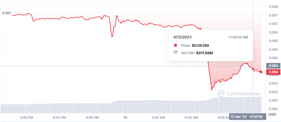 Justin Sun's Influence Leads to Binance's Decision to Remove Tron from Listings?1