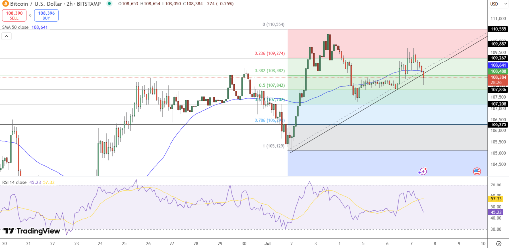 Kiyosaki Anticipates Significant Decline in Bitcoin Value – Insights from Financial Experts1