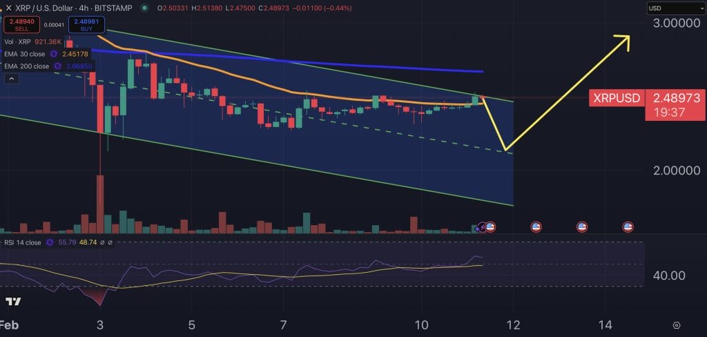 Lawyer Anticipates Lawsuit Resolution Before ETF Approval, Suggesting XRP Could Reach $101