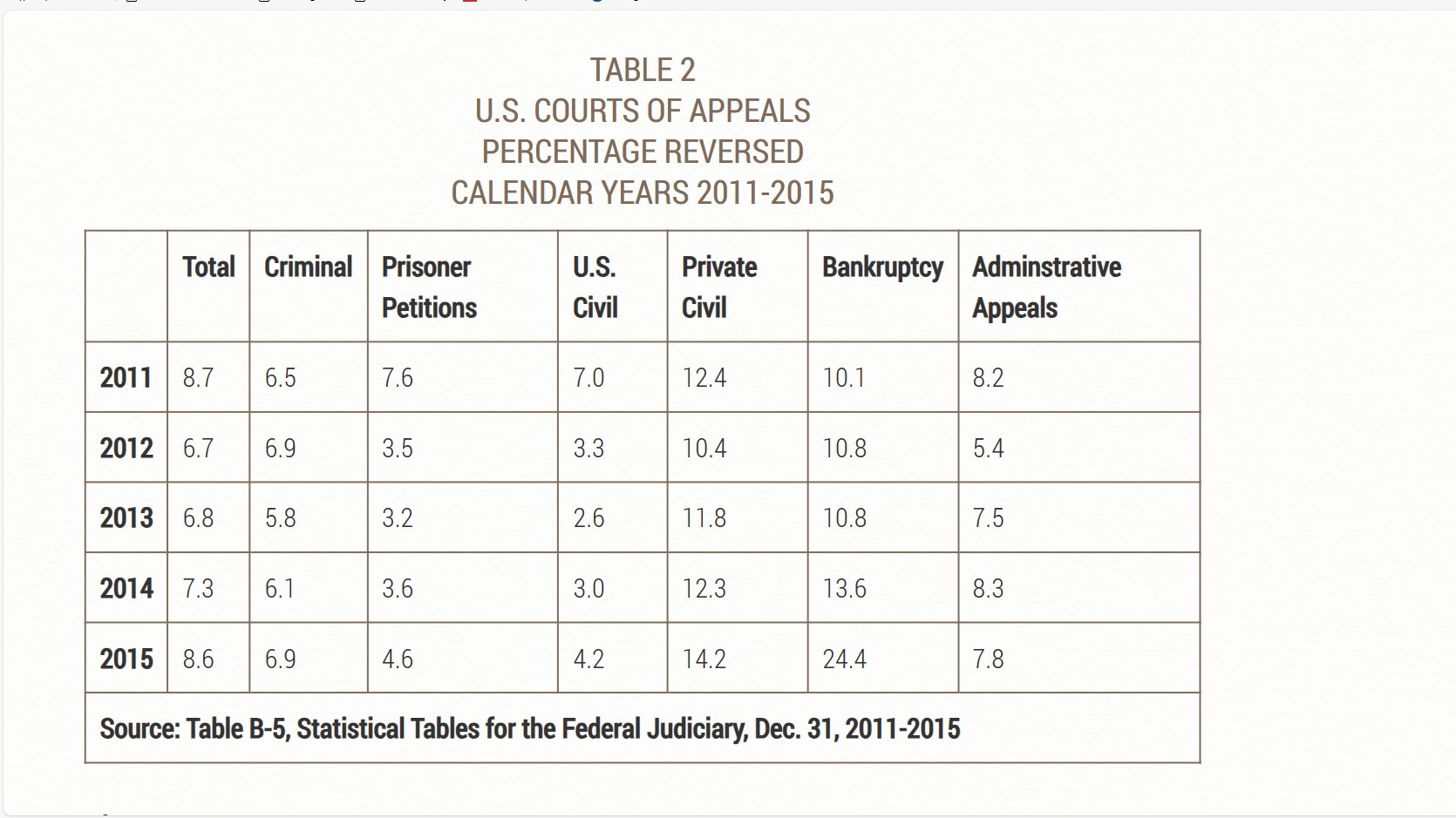 Lawyers estimate SEC's likelihood of success in Ripple appeal ranges from 3% to 14%.0