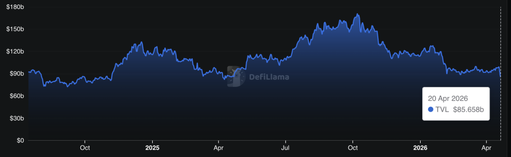 LayerZero Indicates Lazarus Group Probably Responsible for Kelp DAO Breach0