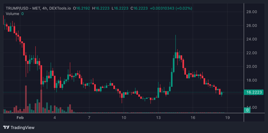 Libra Controversy Shakes the Cryptocurrency Sector – Could TRUMP Coin Benefit from the Aftermath?0