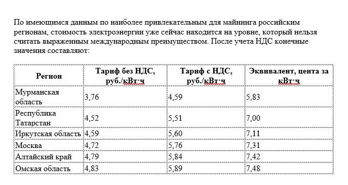 Скриншот из исследования «Перспектива майнинга в России при работе на полной мощности: конкуренция с мировым рынком за хешрейт через цену электроэнергии»1