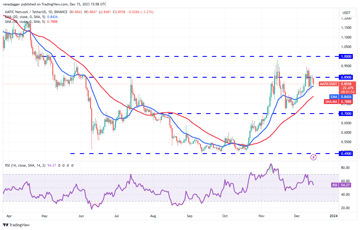 Market Overview 12/15: BTC, ETH, BNB, XRP, SOL, ADA, DOGE, AVAX, DOT, MATIC Prices10